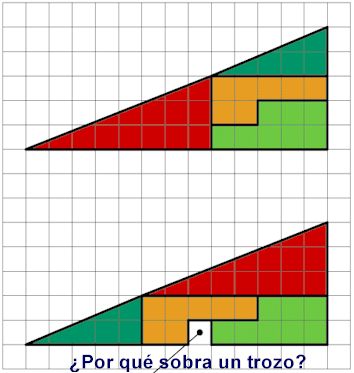 Tri�ngulos Iguales